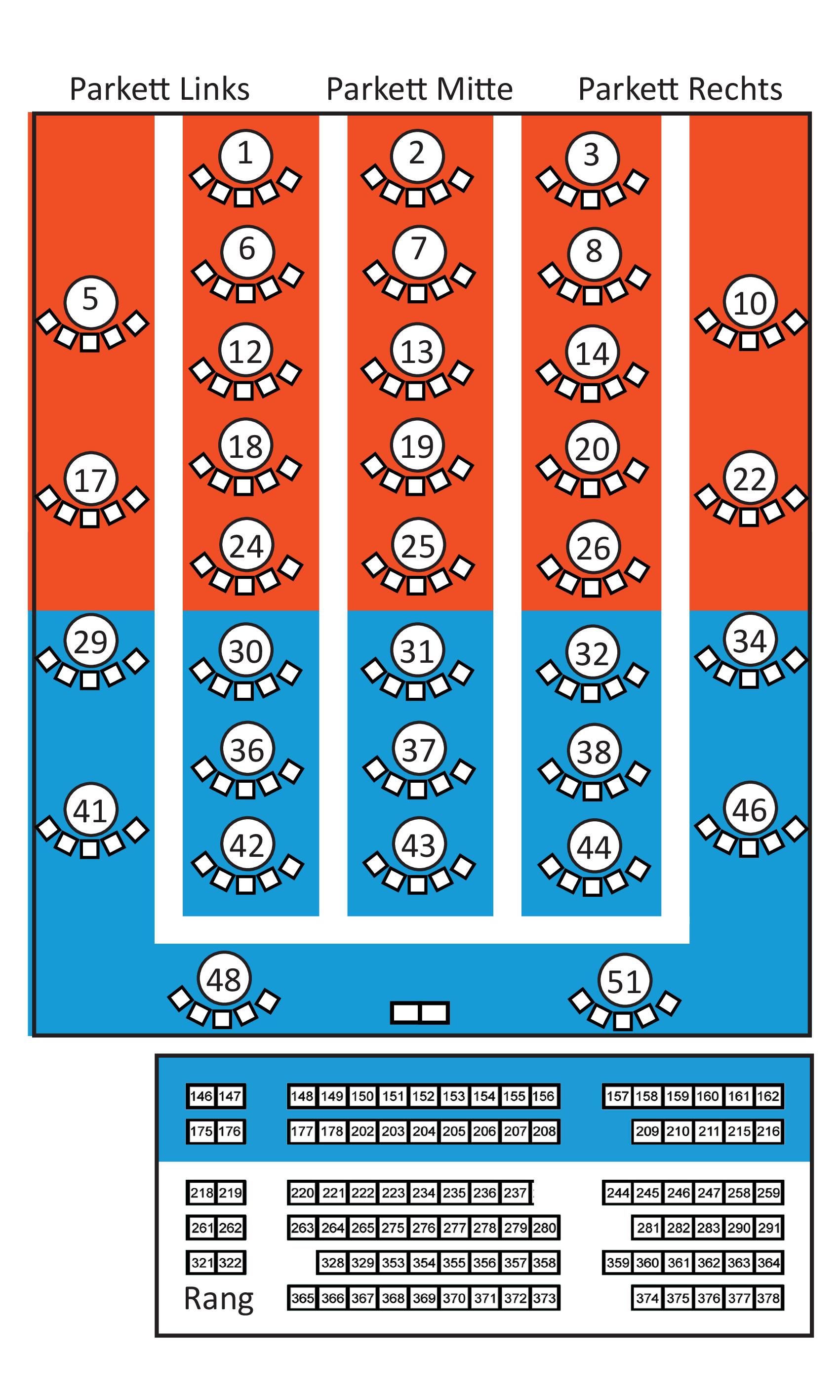 Sitzplan Corona